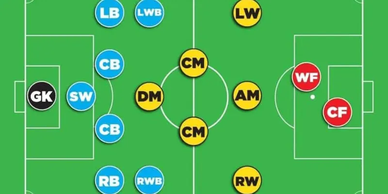 Sự khác biệt giữa WF và các vị trí khác trên sân