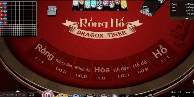Cách đặt cược trong trò chơi Rồng Hổ