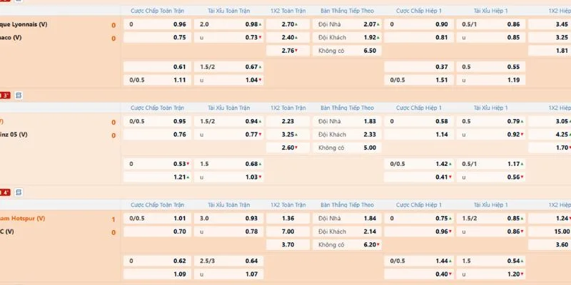 Cách soi kèo bóng chuẩn từ biến động kèo