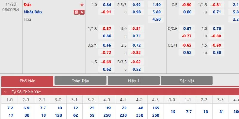 Điểm danh các hình thức cá cược la liga đình đám được ưa chuộng