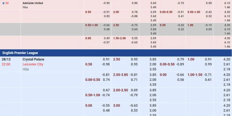 Giải đáp thông tin định nghĩa tỷ lệ cược la liga chi tiết nhất trong 2025