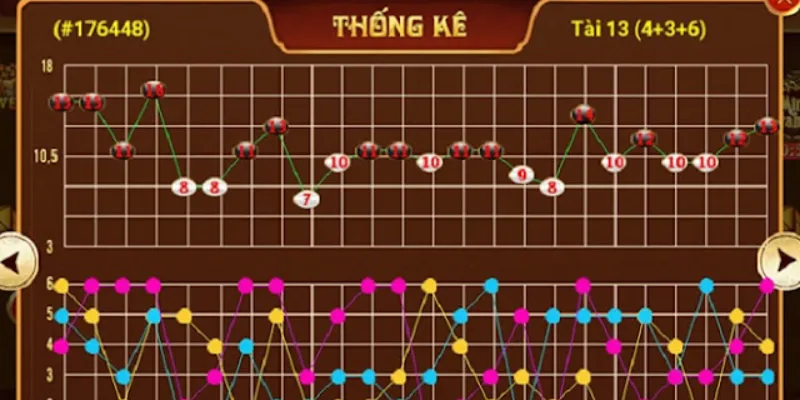 Các hình thức cược trong tài xỉu và phương pháp đặt cược