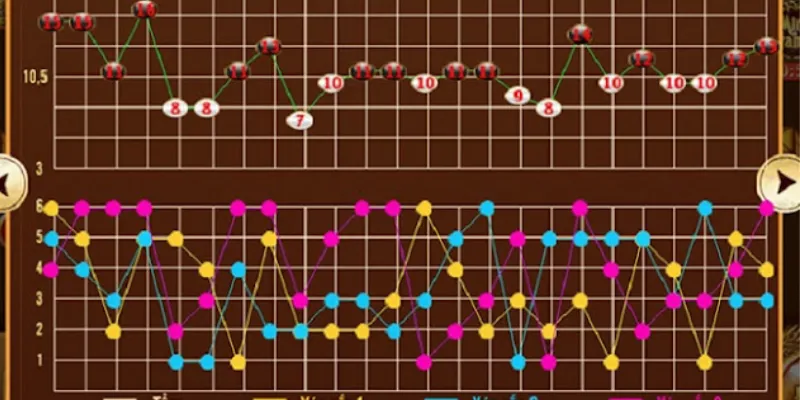 Tìm hiểu luật chơi và cách cược Tài Xỉu